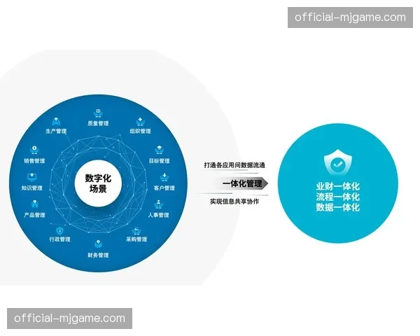 数字化制播底座正在加速闭环，由单一通道逐步演化为全链路多维数据管理中心