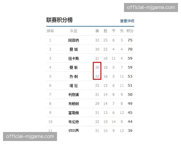热刺助教：还有21分能争取，我们已证明过可以和任何球队抗衡